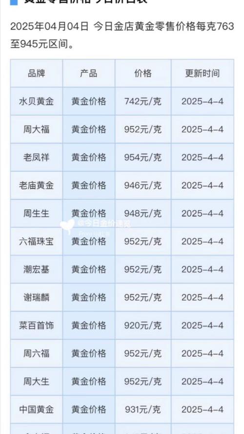 今日黃金價(jià)回收價(jià)格走勢(shì)圖，黃金今日回收最新